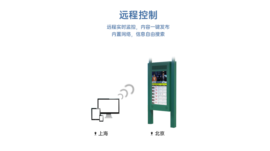 電子站牌優(yōu)勢(shì)大圖