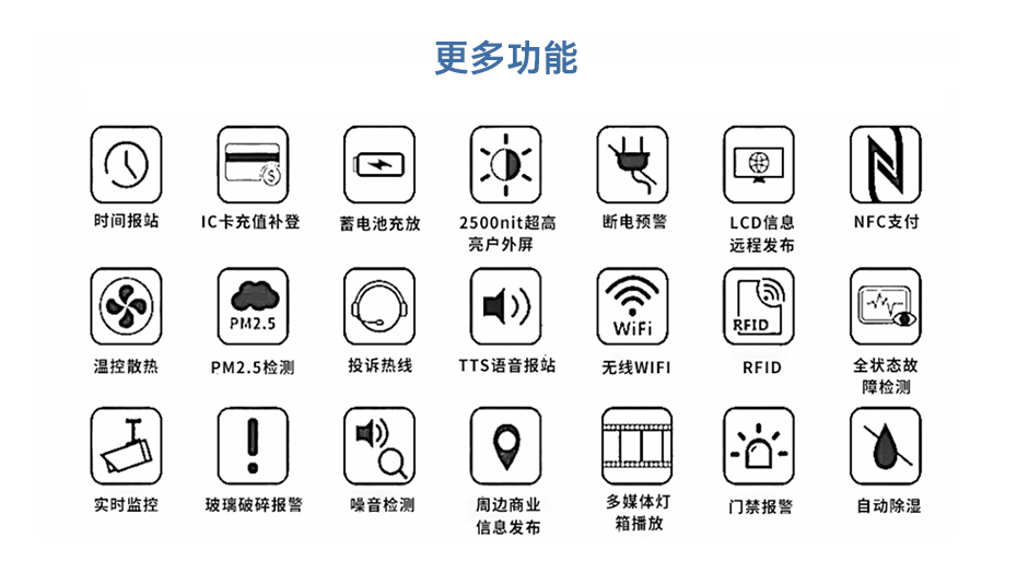 電子站牌優(yōu)勢(shì)大圖