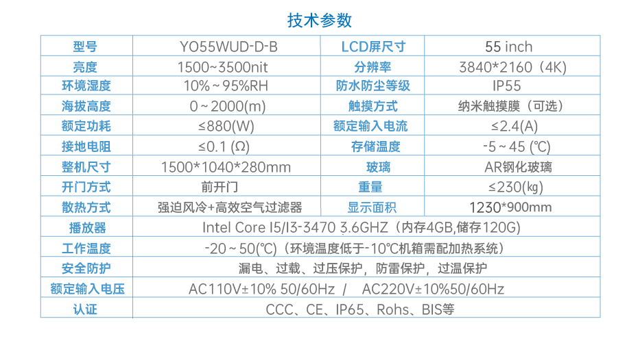 電子站牌優(yōu)勢大圖