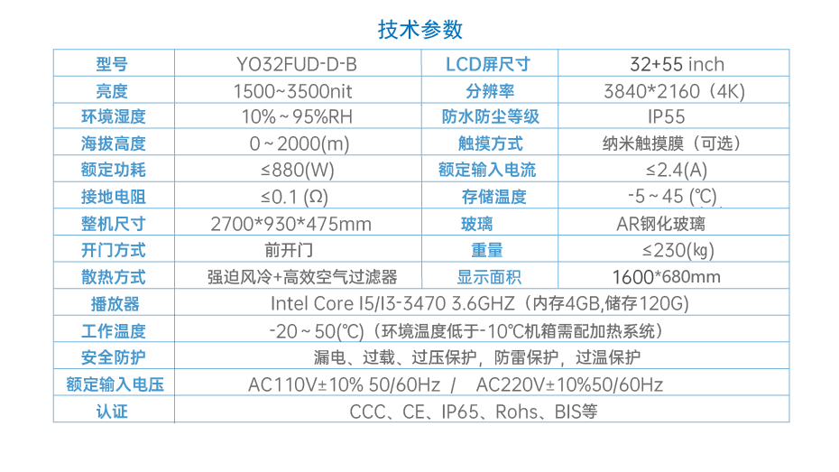 電子站牌優(yōu)勢大圖